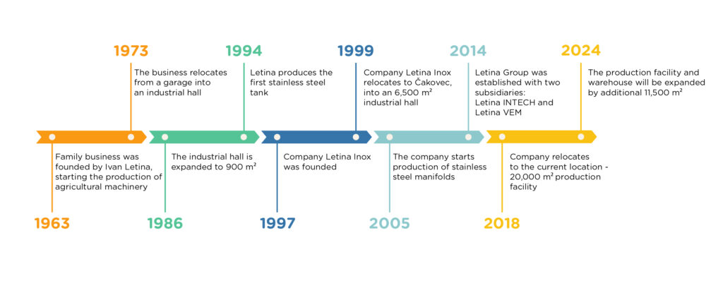 timeline 01 01